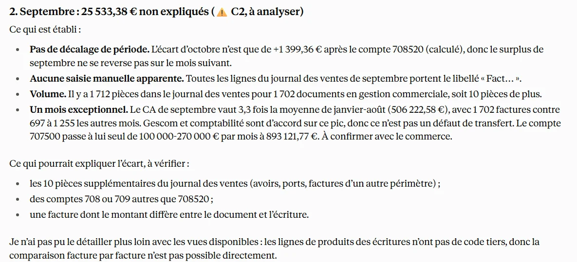 Section « 2. Septembre : 25 533,38 € non expliqués », marquée C2, à analyser. Ce qui est établi : pas de décalage de période, l'écart d'octobre n'étant que de +1 399,36 € ; aucune saisie manuelle apparente ; 1 712 pièces dans le journal des ventes pour 1 702 documents en gestion commerciale, soit 10 de plus ; un chiffre d'affaires de septembre égal à 3,3 fois la moyenne de janvier-août, sur lequel gestion commerciale et comptabilité sont d'accord. Ce qui pourrait expliquer l'écart, à vérifier : les 10 pièces supplémentaires, d'autres comptes 708 ou 709, une facture dont le montant diffère entre le document et l'écriture. Dernière phrase : la comparaison facture par facture n'est pas possible directement avec les vues disponibles.