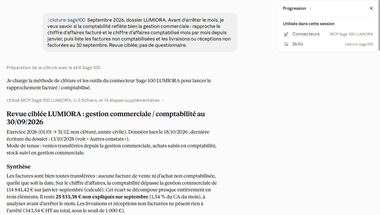 Conversation dans Claude. La demande commence par /cloture-sage100 : septembre 2026, dossier LUMIORA, rapprocher le chiffre d'affaires facturé et comptabilisé mois par mois depuis janvier, puis lister les factures non comptabilisées et les livraisons ou réceptions non facturées au 30 septembre. À droite, le panneau « Utilisés dans cette session » indique le connecteur MCP Sage 100 LUMIORA et la compétence cloture-sage100. La réponse, intitulée « Revue ciblée LUMIORA : gestion commerciale / comptabilité au 30/09/2026 », précise le mode de tenue : ventes transférées depuis la gestion commerciale, achats saisis en comptabilité, stock suivi en gestion commerciale. Synthèse : aucune facture de vente ni d'achat non comptabilisée ; la comptabilité dépasse la gestion commerciale de 114 841,42 € sur janvier-septembre ; il reste 25 533,38 € non expliqués sur septembre, soit 1,54 % du chiffre d'affaires du mois ; les livraisons et réceptions non facturées pèsent 343,54 € HT, sous le seuil de 1 000 €.