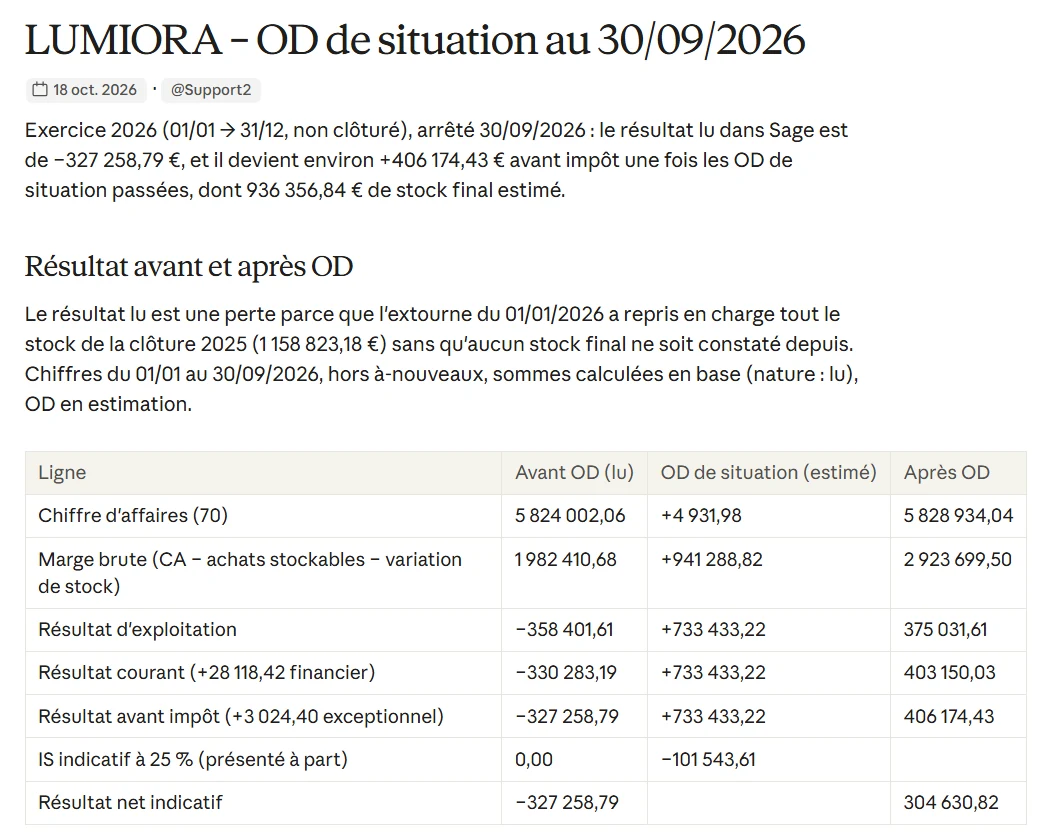 Document produit par Claude, intitulé « LUMIORA – OD de situation au 30/09/2026 ». Exercice 2026, arrêté au 30/09/2026 : le résultat lu dans Sage est de −327 258,79 € et devient environ +406 174,43 € avant impôt une fois les OD de situation passées, dont 936 356,84 € de stock final estimé. Le résultat lu est une perte parce que l'extourne du 01/01/2026 a repris en charge tout le stock de la clôture 2025, 1 158 823,18 €, sans stock final constaté depuis. Tableau en trois colonnes, avant OD, OD de situation, après OD : chiffre d'affaires 5 824 002,06 € puis 5 828 934,04 € ; marge brute 1 982 410,68 € puis 2 923 699,50 € ; résultat d'exploitation −358 401,61 € puis 375 031,61 € ; résultat avant impôt −327 258,79 € puis 406 174,43 € ; impôt indicatif à 25 % de 101 543,61 € présenté à part ; résultat net indicatif 304 630,82 €.