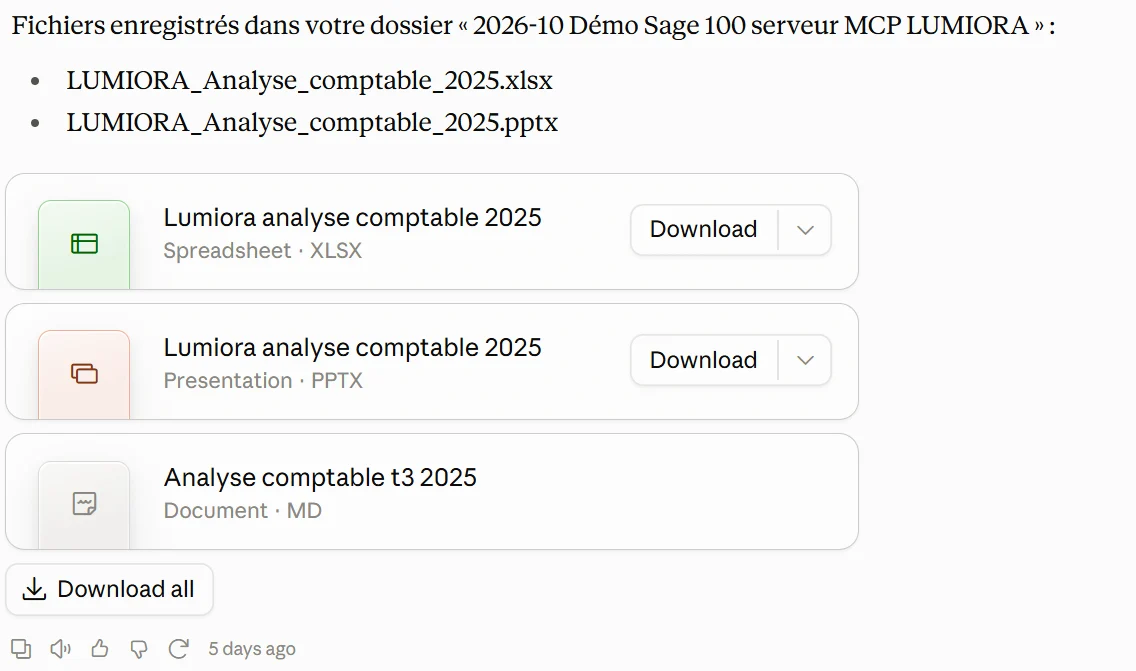 Fin de la réponse de Claude : les fichiers LUMIORA_Analyse_comptable_2025.xlsx et LUMIORA_Analyse_comptable_2025.pptx sont enregistrés dans le dossier « 2026-10 Démo Sage 100 serveur MCP LUMIORA », avec un troisième document de synthèse, chacun accompagné d'un bouton de téléchargement.
