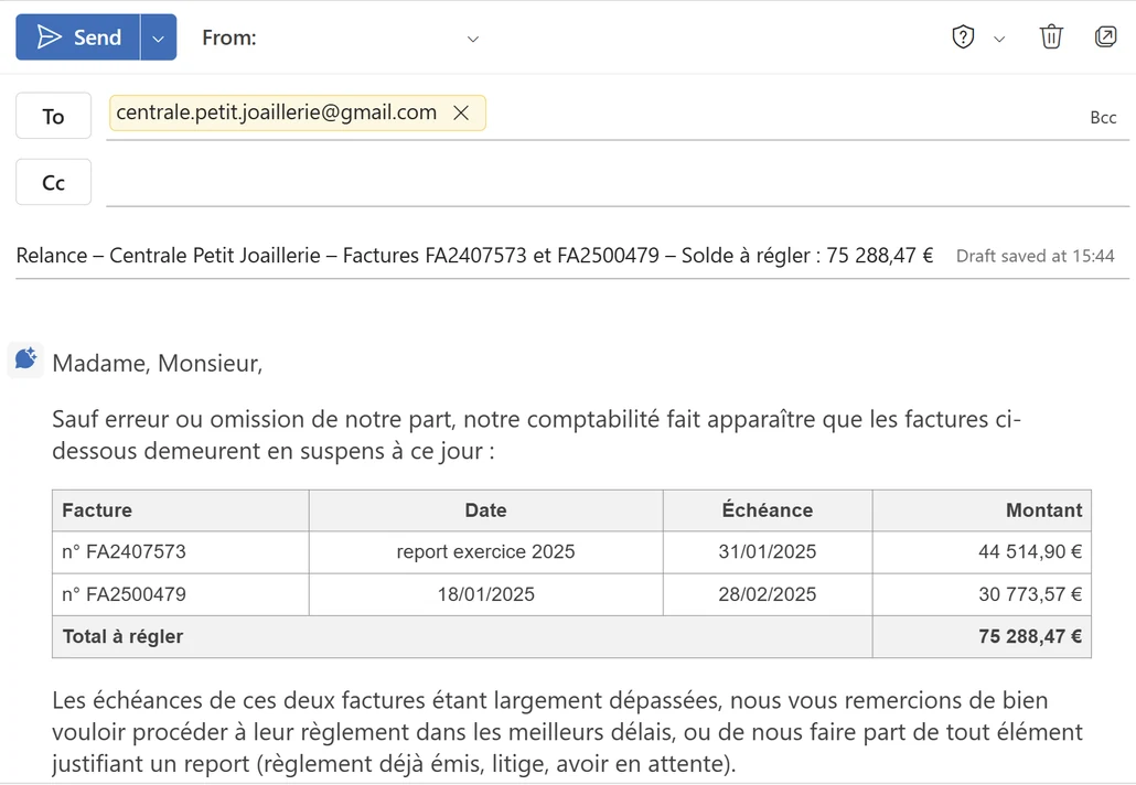 Fenêtre de rédaction Outlook. Objet : « Relance – Centrale Petit Joaillerie – Factures FA2407573 et FA2500479 – Solde à régler : 75 288,47 € », avec la mention « Draft saved at 15:44 ». Le corps du message commence par « Madame, Monsieur, sauf erreur ou omission de notre part, notre comptabilité fait apparaître que les factures ci-dessous demeurent en suspens à ce jour », suivi d'un tableau de deux factures et d'une ligne de total à 75 288,47 €.