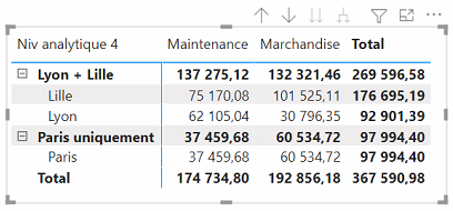 Tableau analytique Power BI