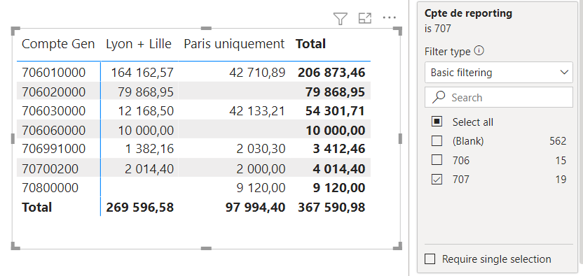 USage des comptes de reporting avec Power BI