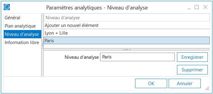 Niveaux d'analyses