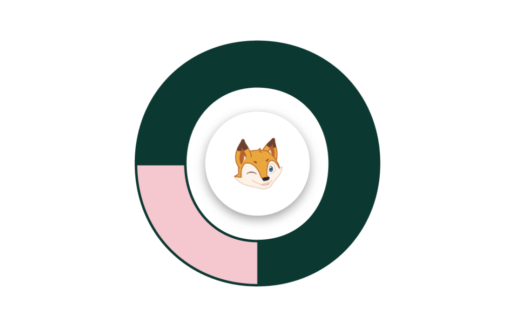 connecteur-microsoftPowerBI-boondmanager-MELORIO