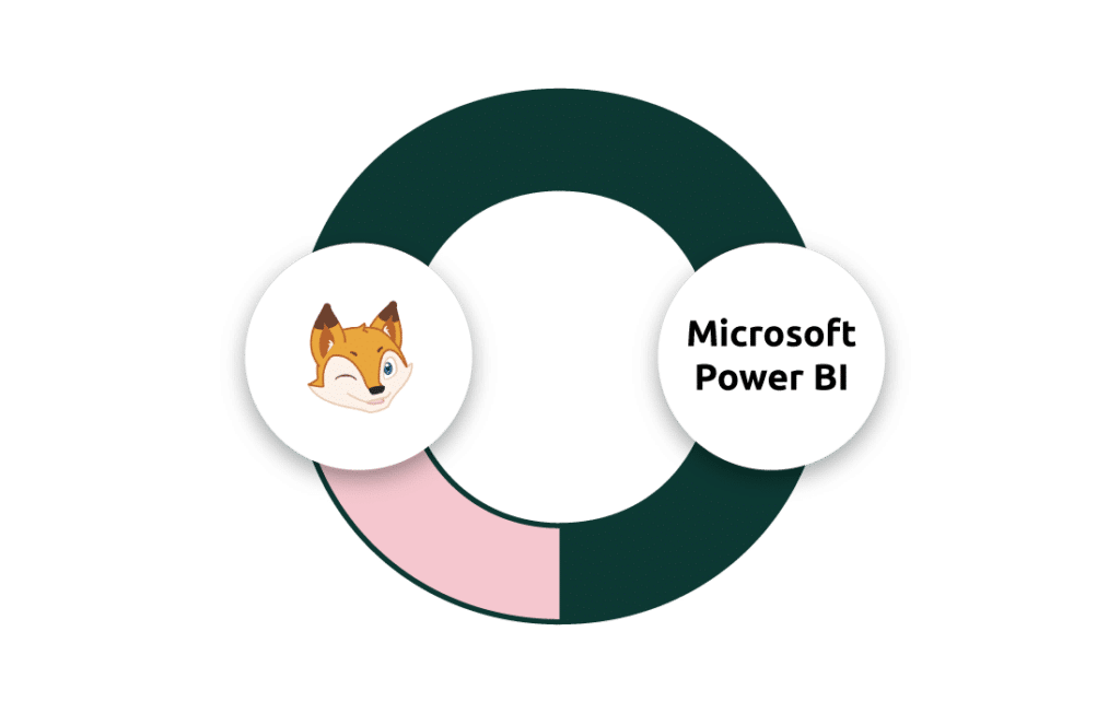 connecteur-microsoftPowerBI-boondmanager-MELORIO