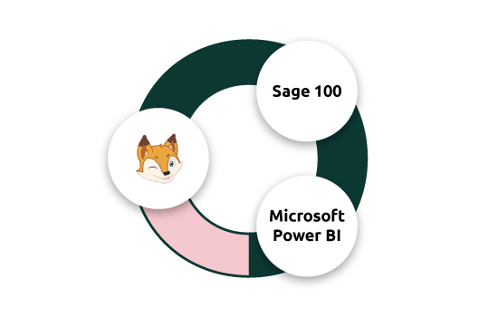 connecteur-microsoftPowerBI-sage100-boondmanager-MELORIO