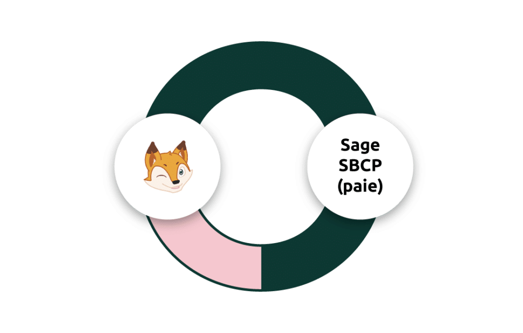 connecteur-sagePAIE-boondmanager-MELORIO---