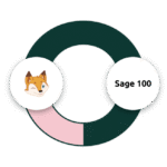 connecteur-sage100-boondmanager-MELORIO-@2x-1024x652