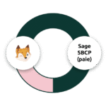 connecteur-sagePAIE-boondmanager-MELORIO--1024x652