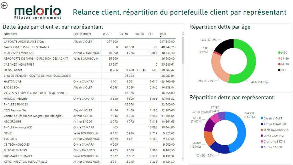 modelepbi_relance_client-1024x578