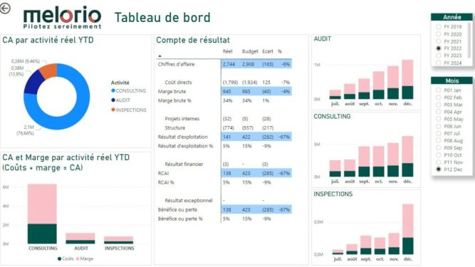 modelepbi_tableau_de_bord-1024x570